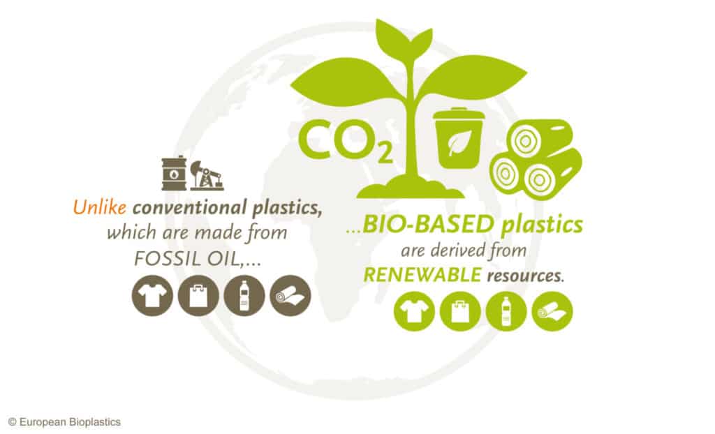 Plastica e bioplastica a confronto